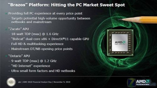 能否逼退Atom？ APU先锋“Bobcat”将至 