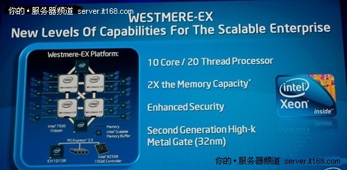 多图：IDF揭秘Sy Bridge架构新至强