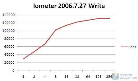 ˫·ǿ5600ܷ 