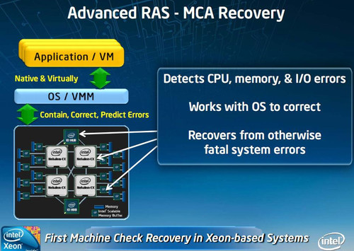 Nehalem-EX临近 虚拟化平台新选择 