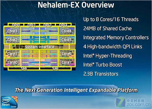 掀开多路大幕 Nehalem-EX改变市场格局 