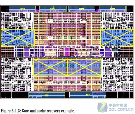 强大扩展性 Nehalem-EX成2010“芯”王者 