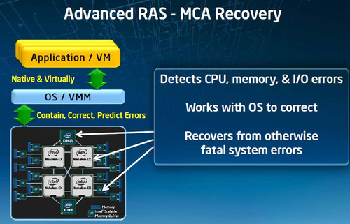 强大扩展性 Nehalem-EX成2010“芯”王者 