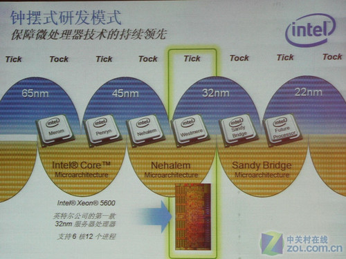 不仅是制程 解读至强5500到5600的改进 