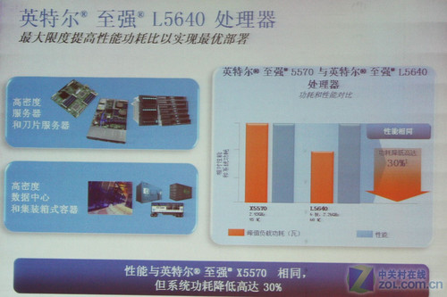 不仅是制程 解读至强5500到5600的改进 