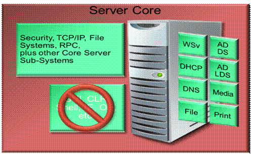 稳定可靠的Windows Server 2008 R2服务器操作系统