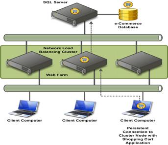 稳定可靠的Windows Server 2008 R2服务器操作系统