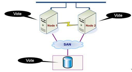 稳定可靠的Windows Server 2008 R2服务器操作系统