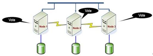 稳定可靠的Windows Server 2008 R2服务器操作系统