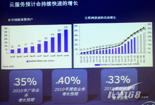 云计算=平衡计算 详解英特尔云计算布局