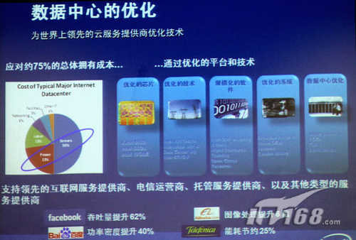 云计算=平衡计算 详解英特尔云计算布局