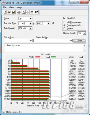 Ӳ̻׼ܲԣATTO Disk Benchmark