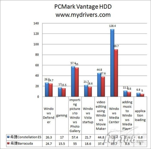 Ӳ̻׼ܲԣPCMark Vantage