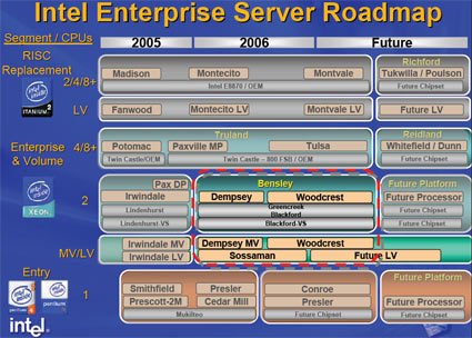 英特尔推出新服务器 主打“智能低碳”