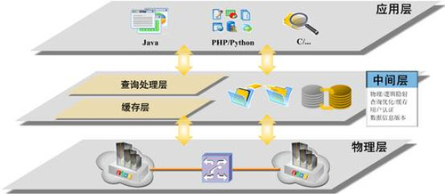 云计算将引领计算机第三次技术变革 