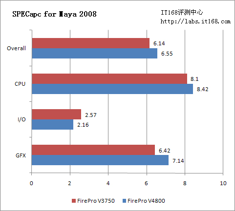SPECapc for Maya 2008