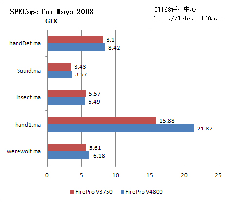 SPECapc for Maya 2008