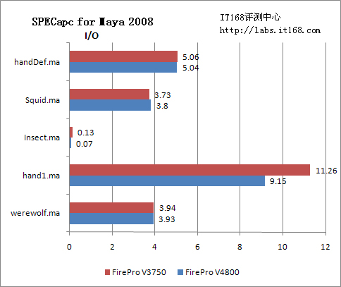 SPECapc for Maya 2008