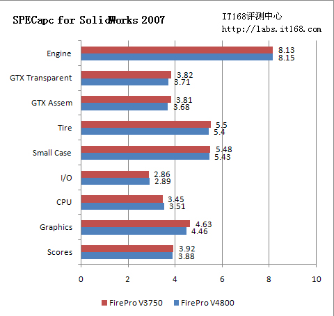 SPECapc for SolidWorks 2007 