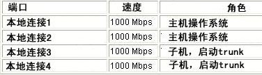 Windows server 2008 Hyper-vΪҵṩĽ