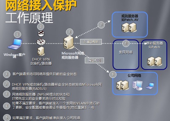 Windows server 2008 Hyper-vΪҵṩĽ