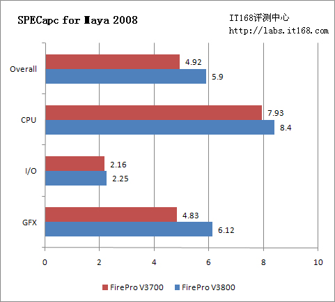 SPECapc for Maya 2008