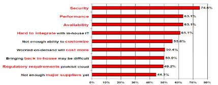 云计算首获安全防护 安全云横空出世 