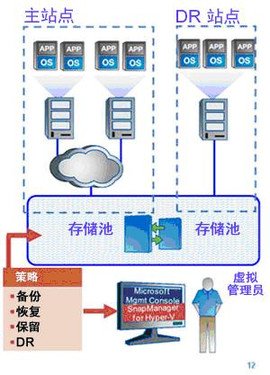 洢ս⻯΢SharePoint