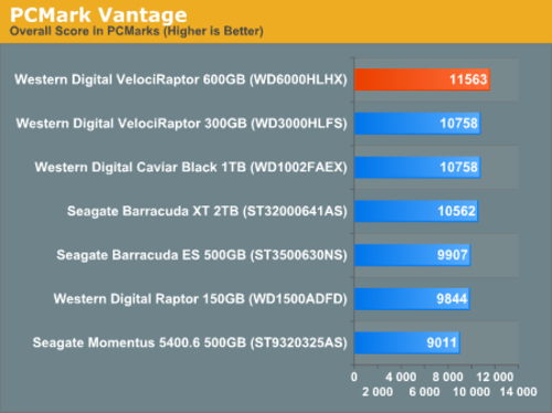 PCMark Vantage