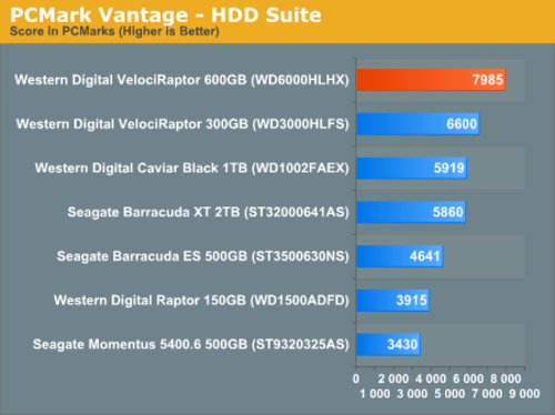 PCMark Vantage