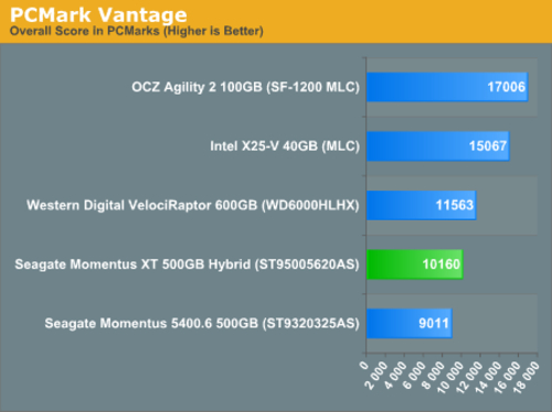 ӲPCMark Vantage