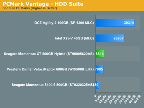 ӲPCMark Vantage