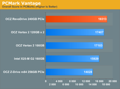 PCI-E̬ӲPCMark Vantage