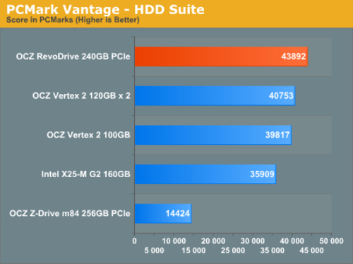 PCI-E̬ӲPCMark Vantage