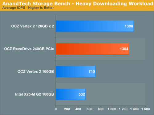PCI-E SSDظز