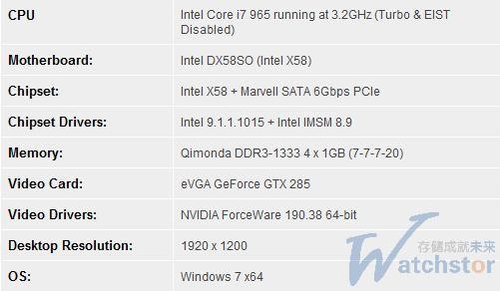 ݲ:ƽ/д130MB/S