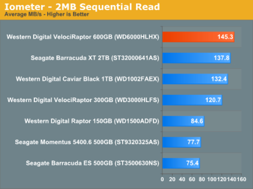 /дٶȲԣ140MB/S