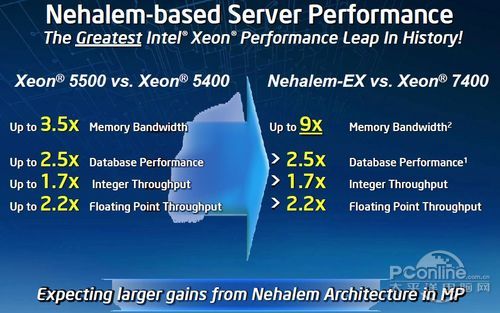 nehalem-ex nehalem-ex