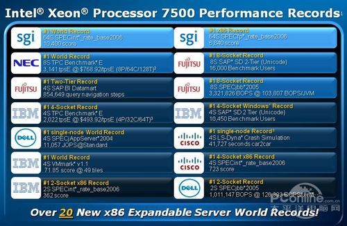 nehalem-ex nehalem-ex