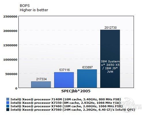 nehalem-ex nehalem-ex
