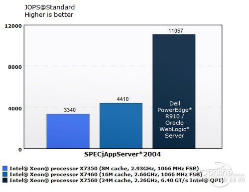 nehalem-ex nehalem-ex
