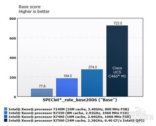 nehalem-ex nehalem-ex