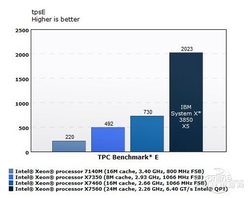 nehalem-ex nehalem-ex