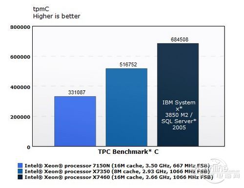 nehalem-ex nehalem-ex