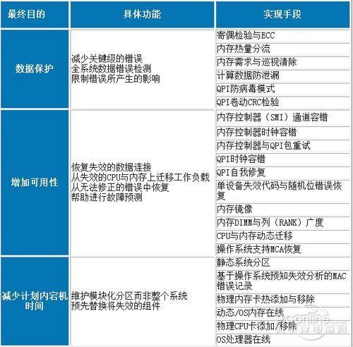 nehalem-ex nehalem-ex