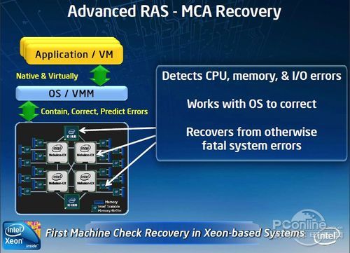nehalem-ex nehalem-ex