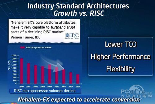 nehalem-ex nehalem-ex
