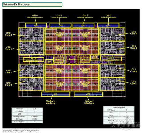 nehalem-ex nehalem-ex