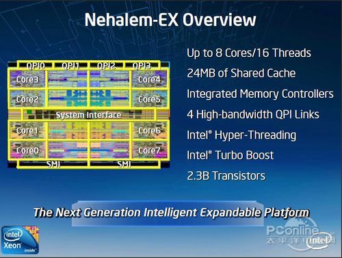 nehalem-ex nehalem-ex