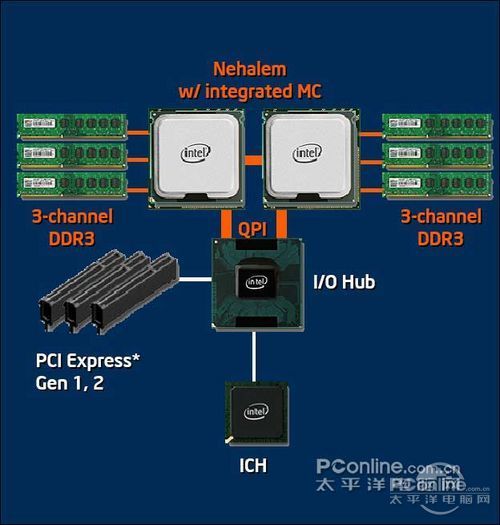 nehalem-ex nehalem-ex